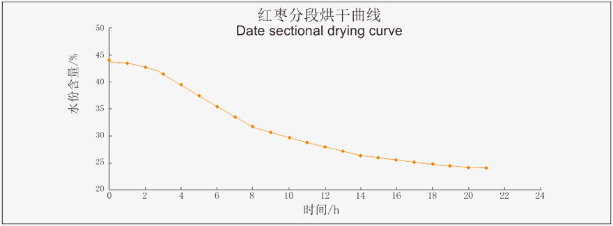 核心技术-烘干_03